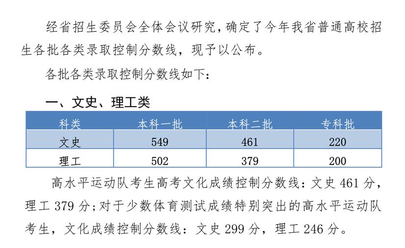 河北省2019年普通文化生高考分數線