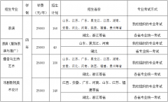 武汉设计工程学院表演、播音与主持艺术、戏剧影视美术设计专业2