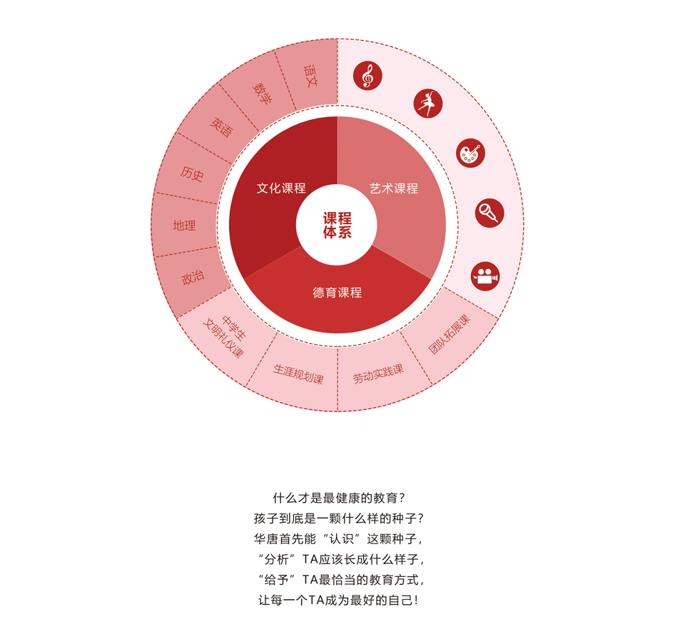 华唐艺术高中招生简章