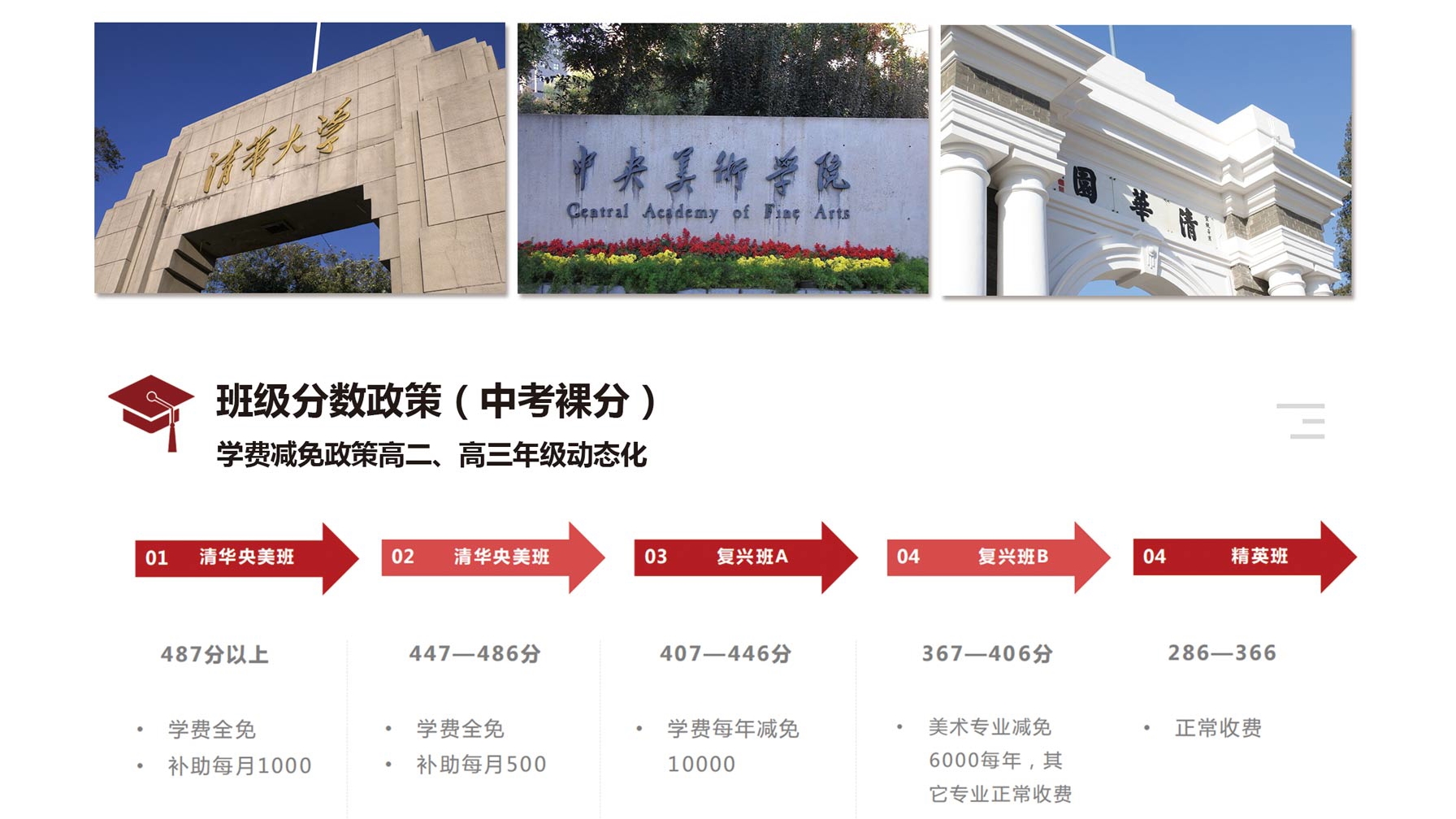 华唐艺术高中2020年招生新政策