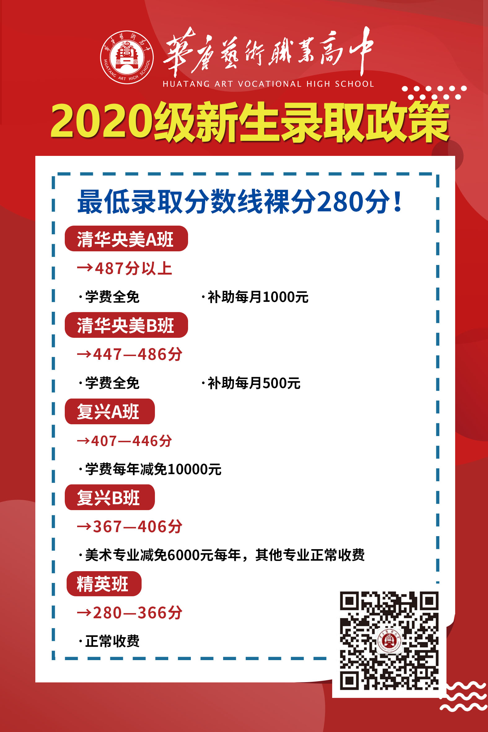 2020年华唐艺术高中中考录取分数线