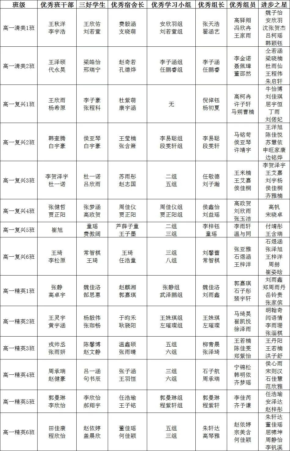 精英华唐艺术高中召开线上期末家长会