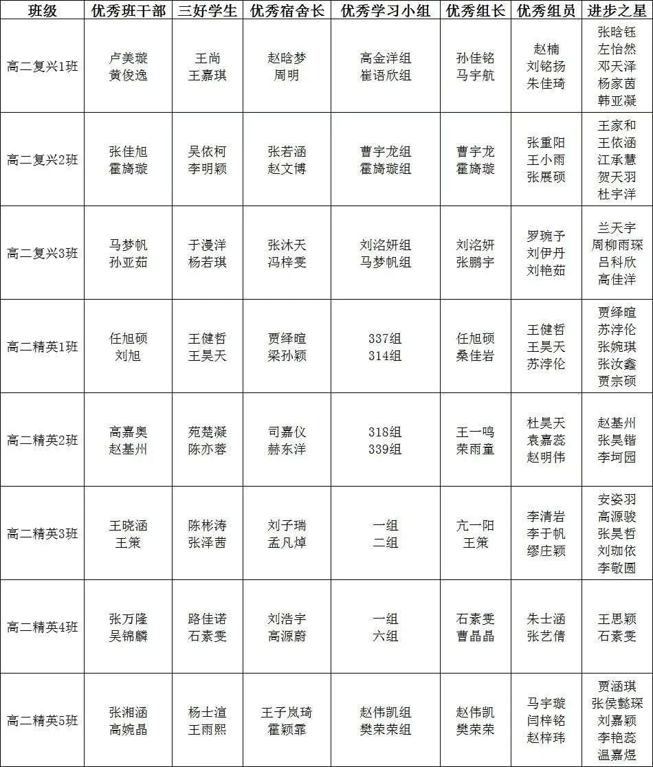 精英华唐艺术高中召开线上期末家长会