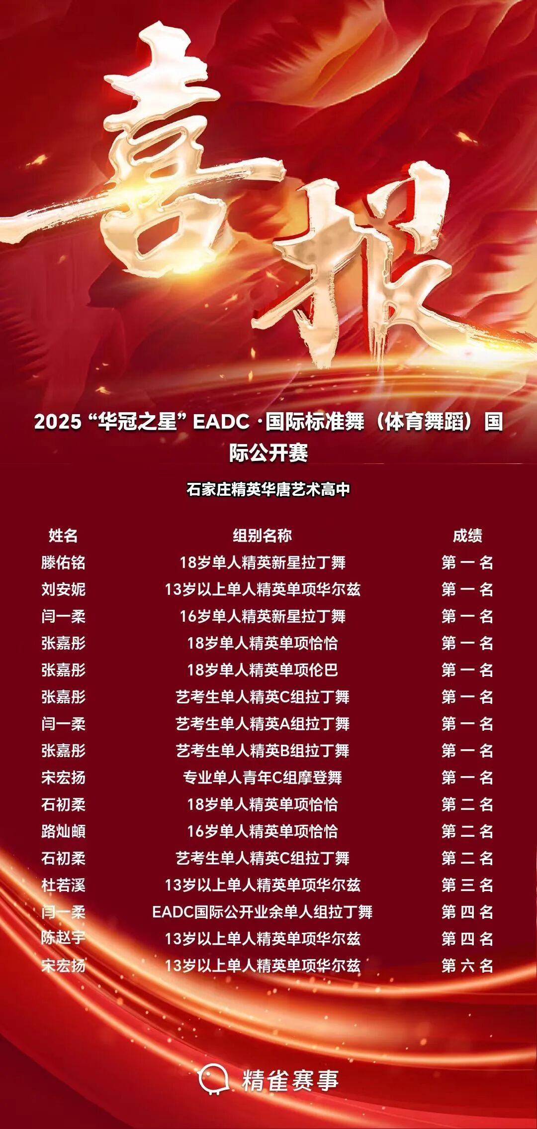 精英华唐国标舞学子载誉而归