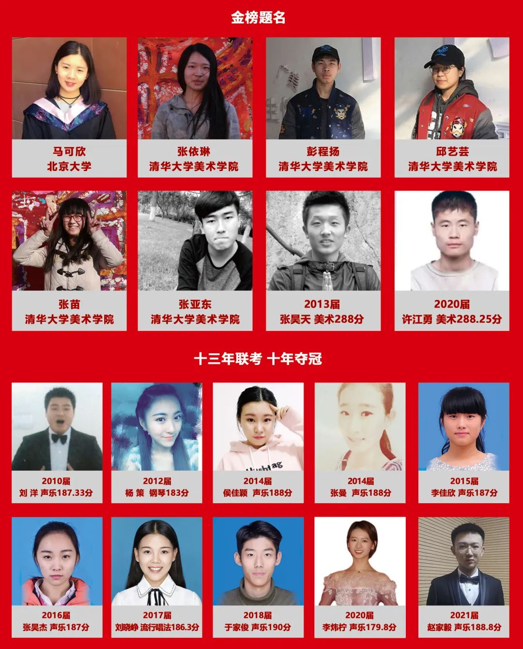 华唐招生简章(图5) 精英华唐艺术高中考试成绩
