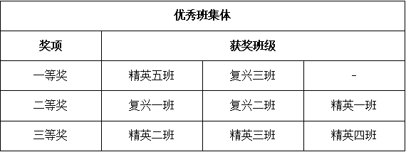 精英华唐艺术高中入学教育