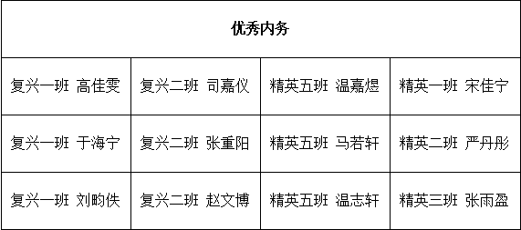 精英华唐艺术高中入学教育